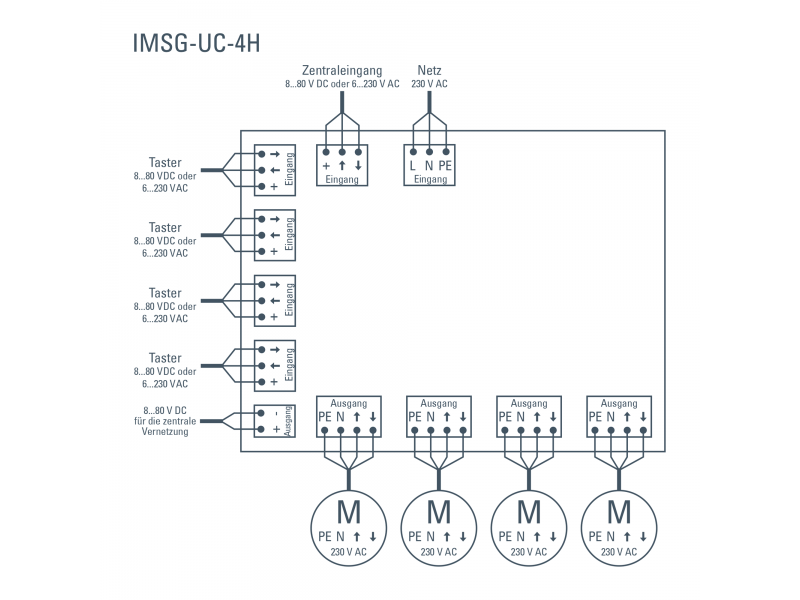 Elsner 70456 Интеллектуальные блоки управления двигателем H для монтажа на DIN-рейку