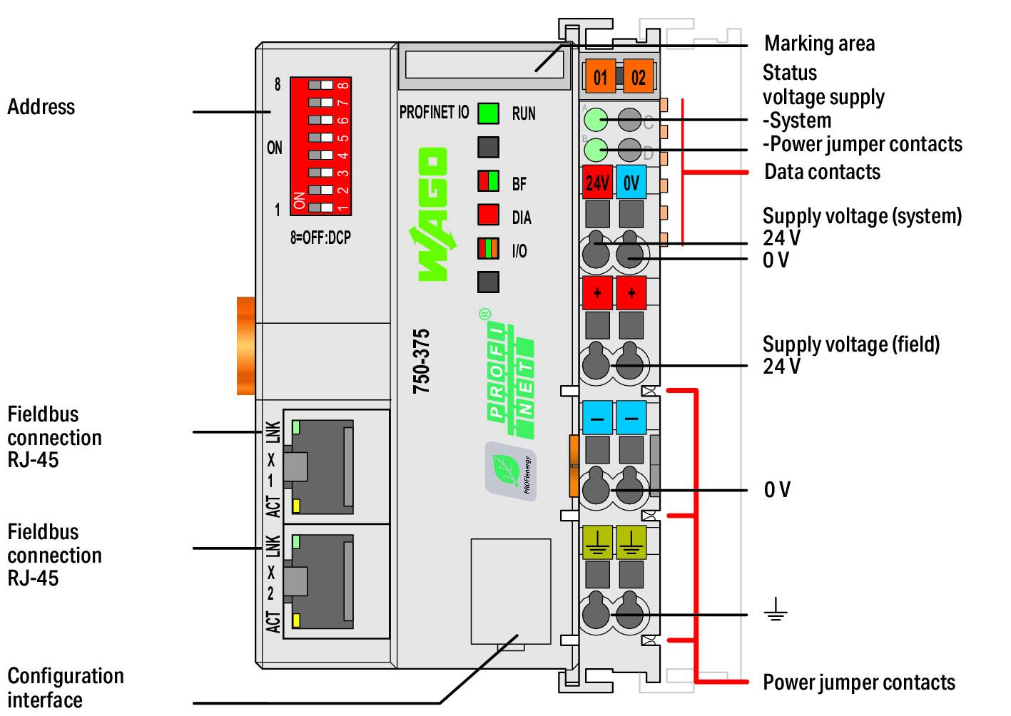 Wago 750-375 Каплер Profinet, RJ-45 (x2), G3