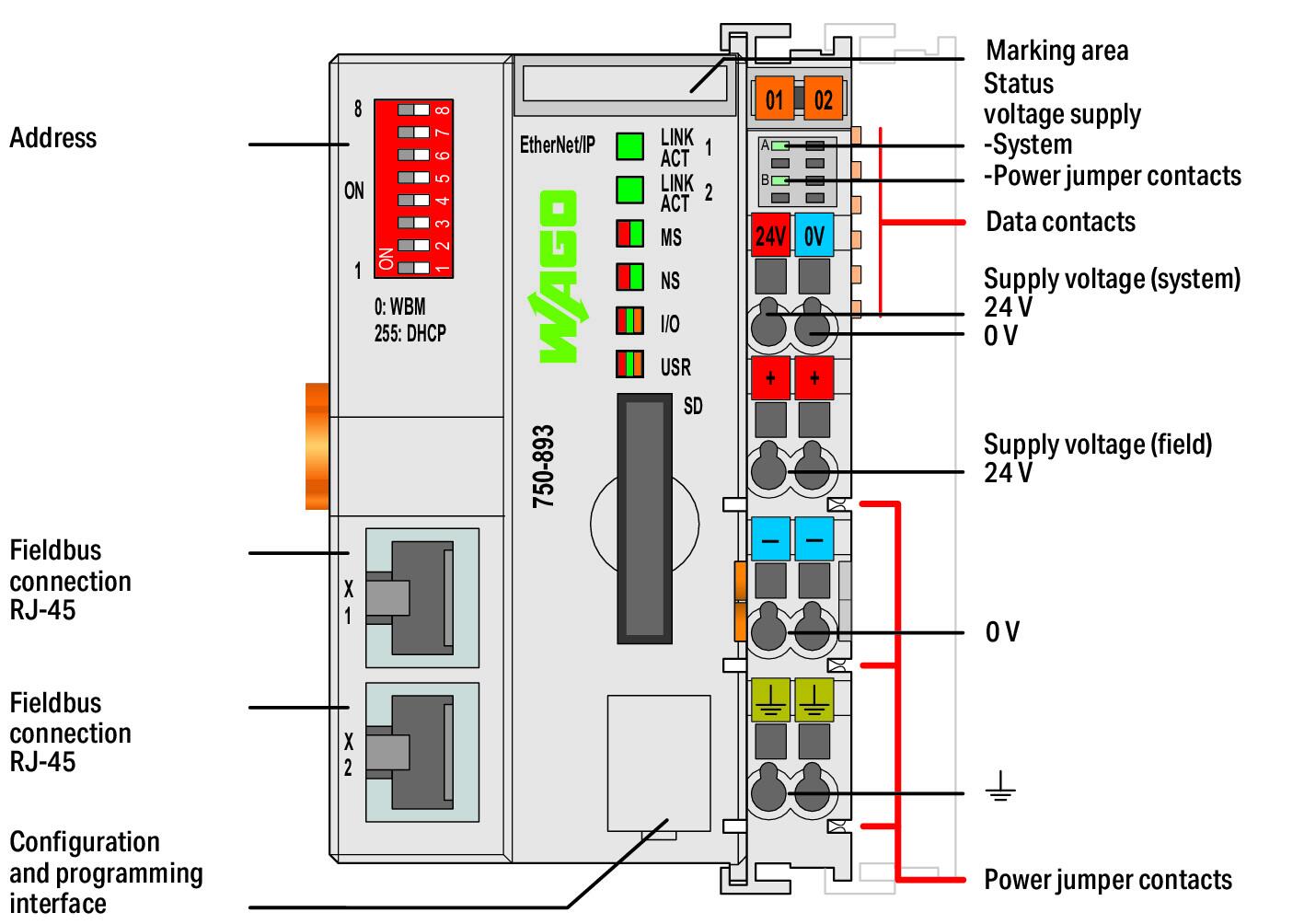 Wago 750-893 Контроллер Modbus TCP, RJ-45 (x2), SD Card,G4
