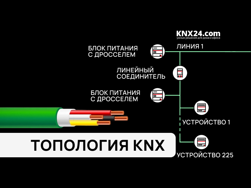 Топология KNX: правила подключения Умного дома на протоколе KNX