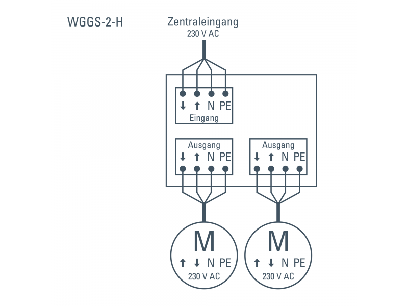 Elsner 2034 Групповые реле управления WGGS-H для монтажа на рельсах