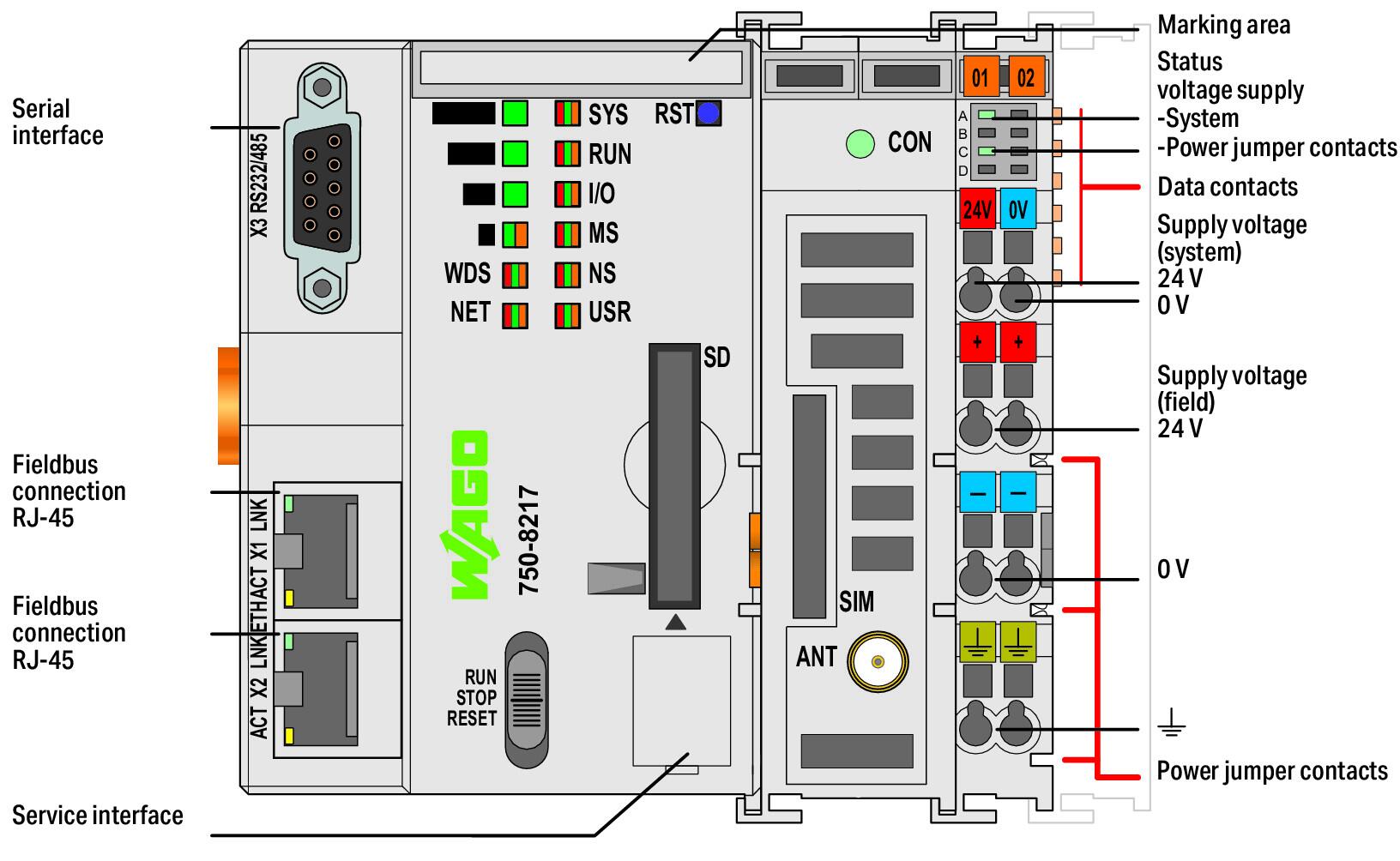 Wago 750-8217 Контроллер PFC200, G2, 2 x ETHERNET, RS-232/-485, мобильный радиомодуль 4G