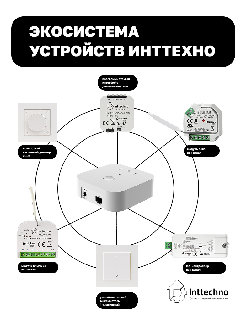 Inttechno INTGPDRS2MONO Беспроводной выключатель 2-клавишный