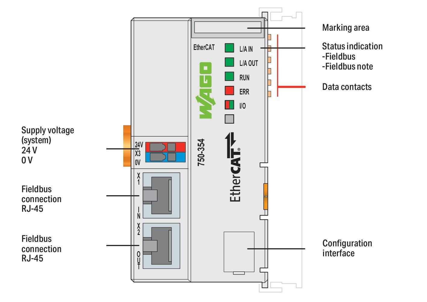 Wago 750-354 Каплер EtherCat, RJ-45 (x2)