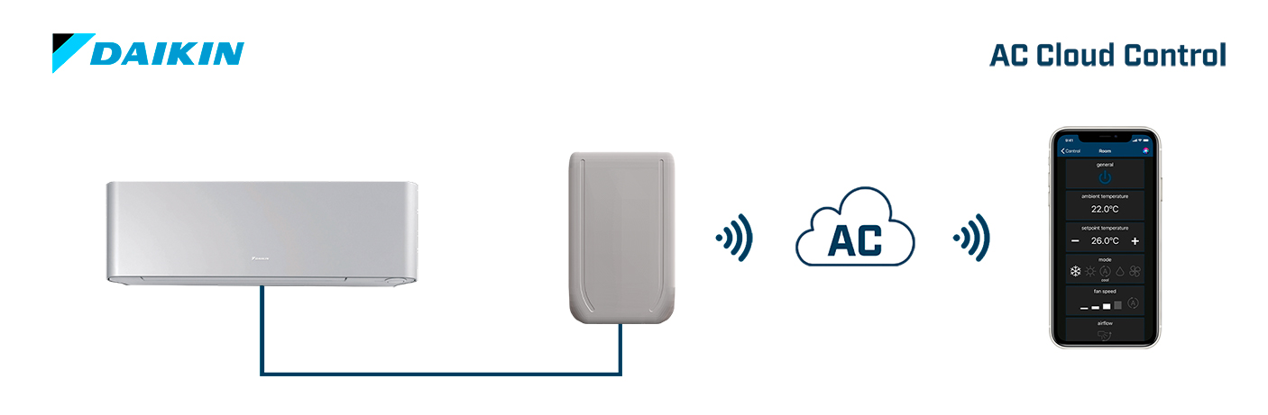 Intesis INWFIDAI001I100 Бытовые блоки переменного тока Daikin с интерфейсом облачного управления переменным током (Wi-Fi)