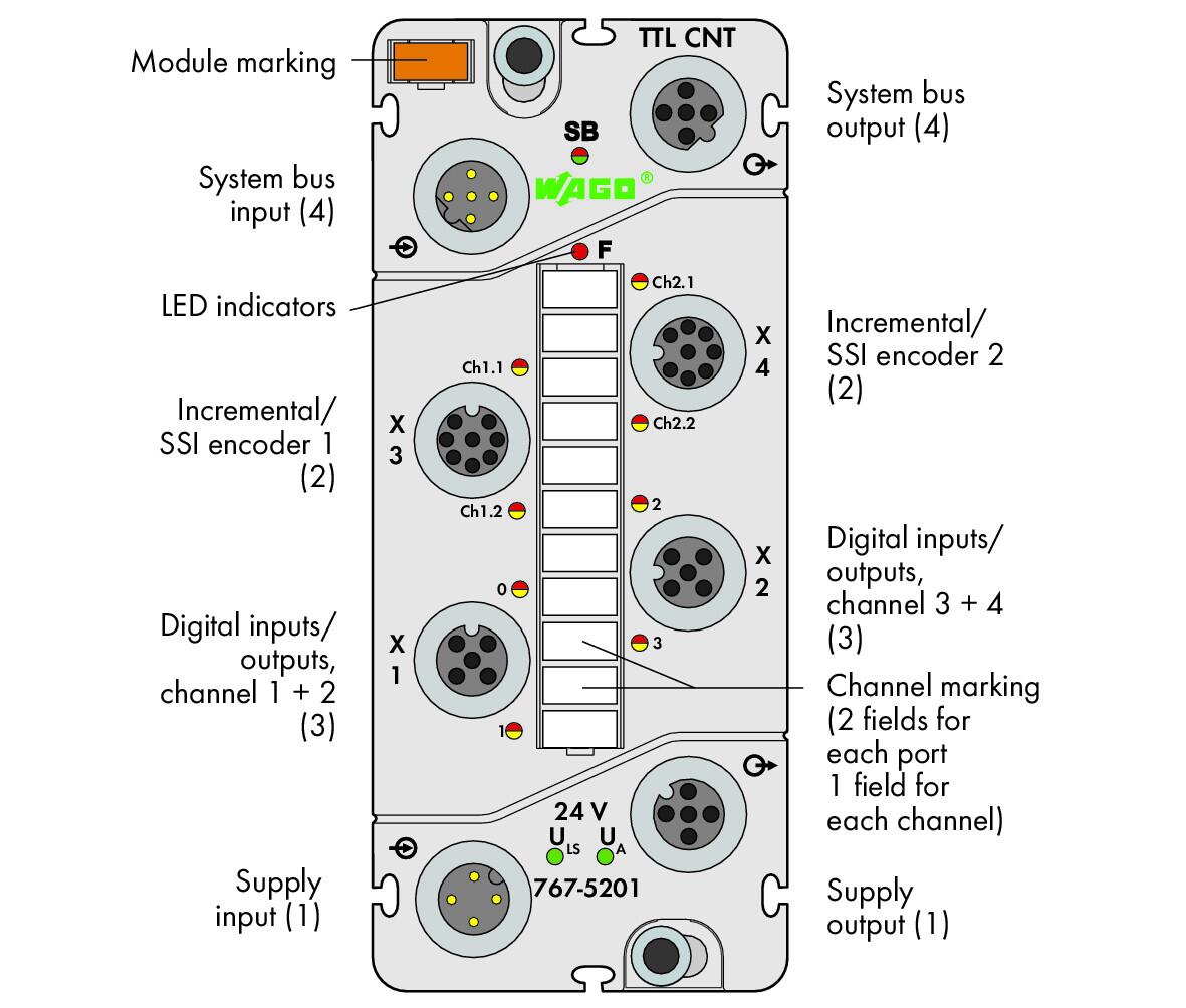 Wago 767-5201 INCREMENTAL TTL кодер SSI