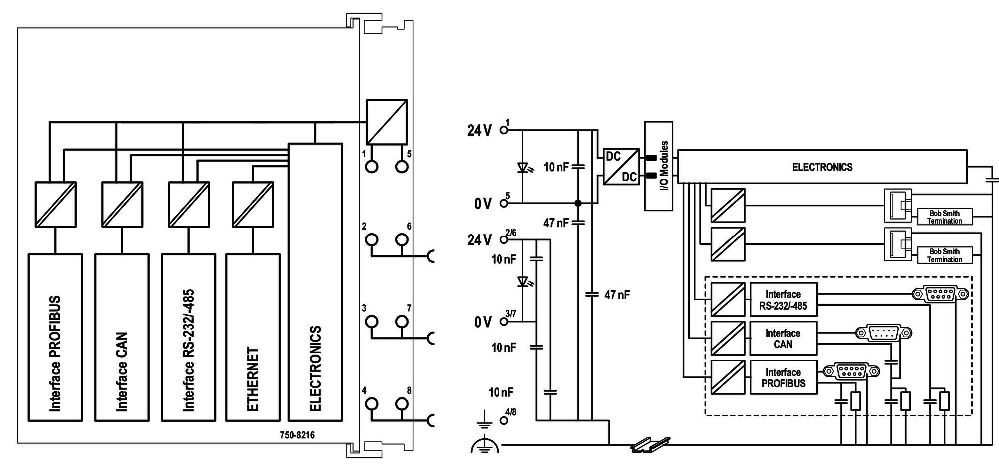 Wago 750-8216 Контроллер PFC200, CAN, CANopen, PROFIBUS Slave