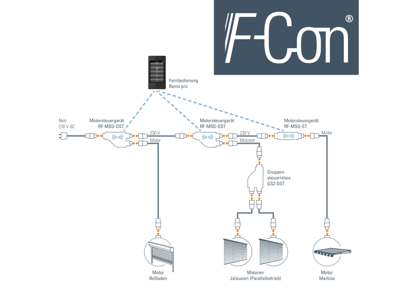 Elsner 60535 Блоки управления электродвигателем RF-MSG-ST 230 В, корпус штекера
