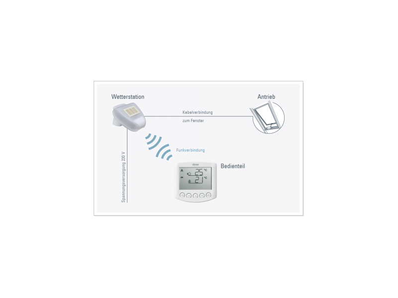 Elsner 10115 Arexa 230 В Управление Окнами