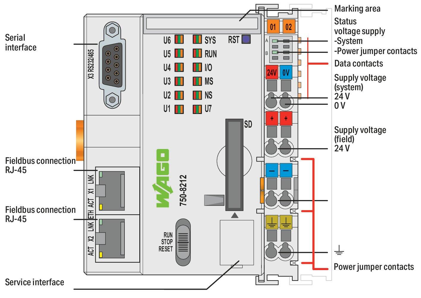 Wago 750-8212/025-001 Контроллер PFC200, RJ-45 (x2), RS-232/-485, G2