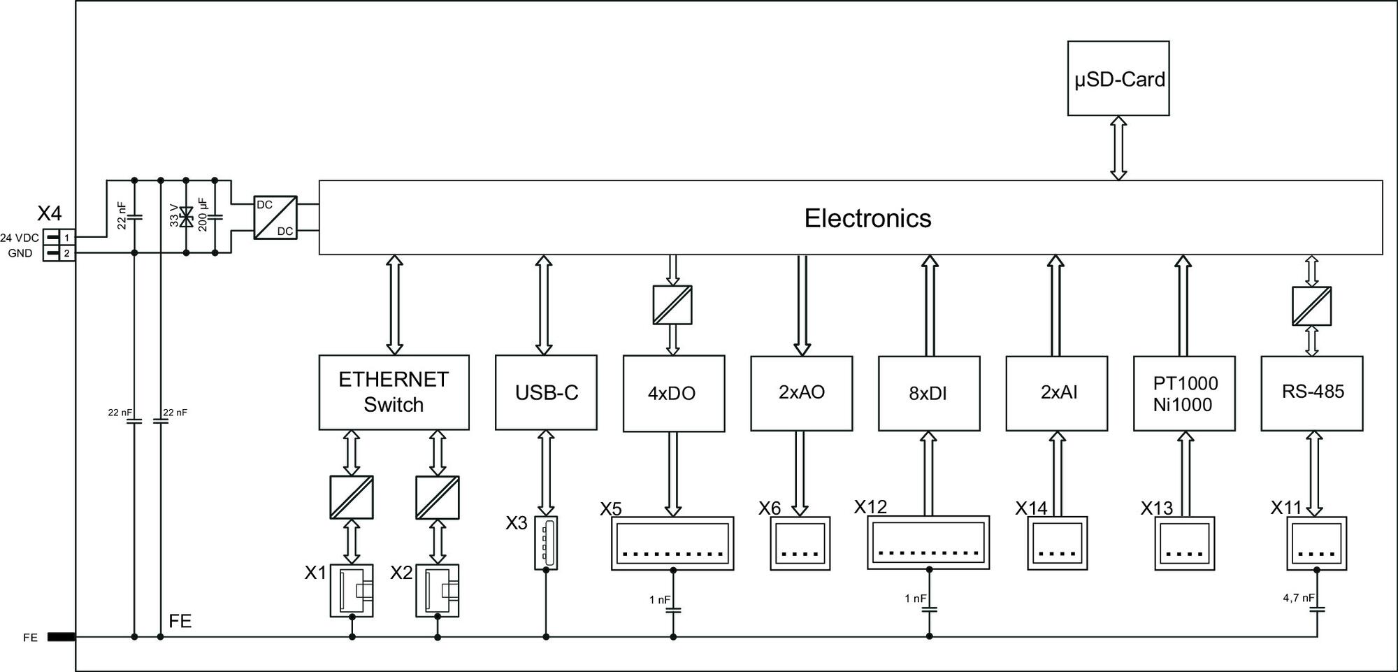 Wago 751-9301 Component / module