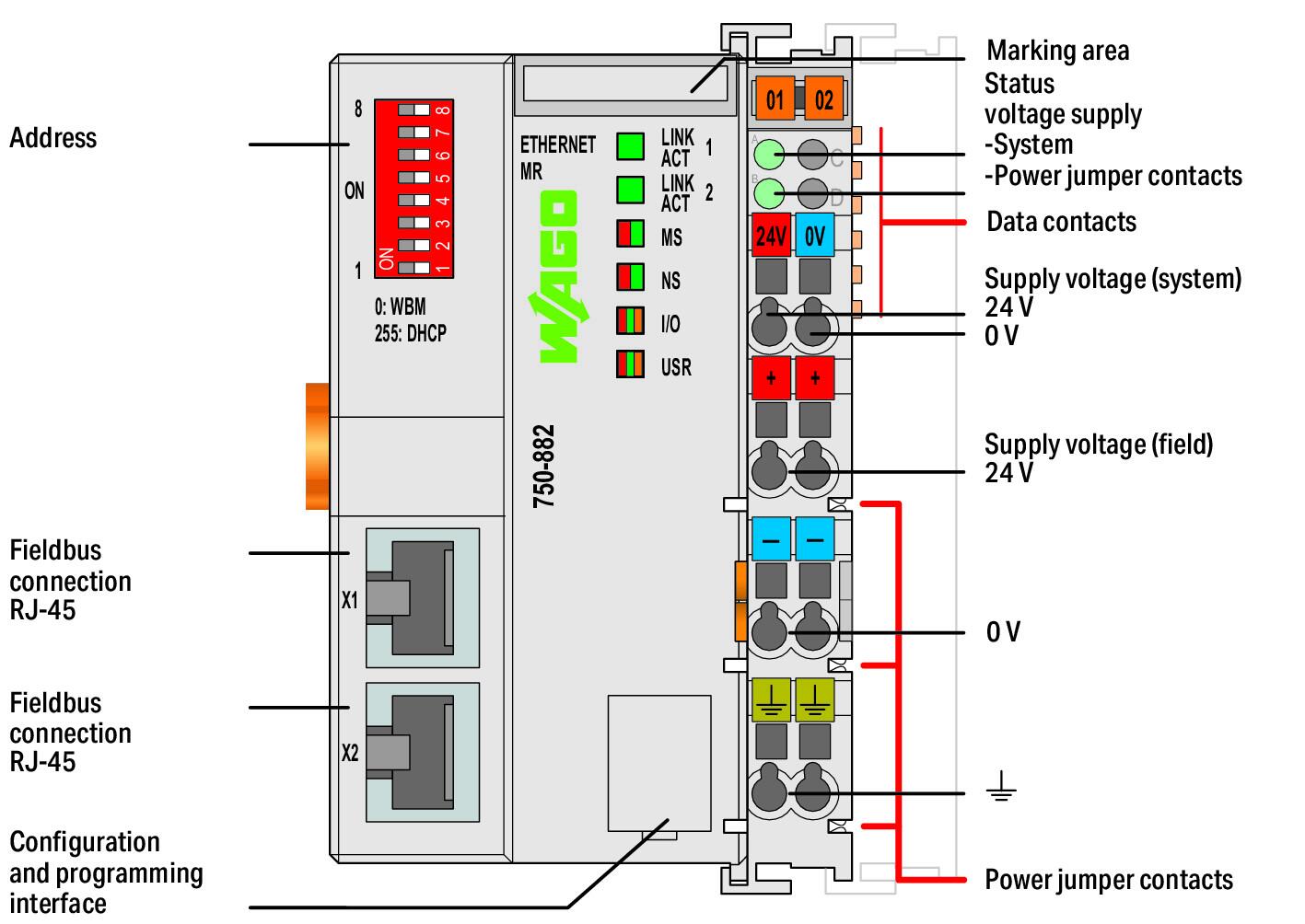 Wago 750-882 Контроллер Ethernet, G3, MR, 2 x RJ-45
