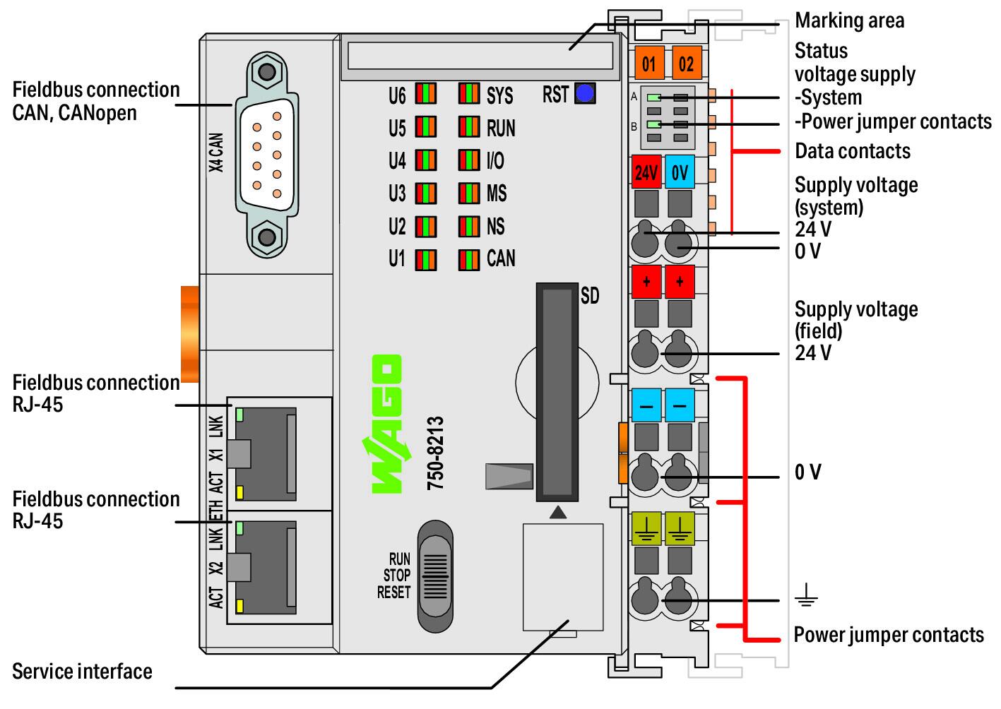 Wago 750-8213 Контроллер PFC200, CAN, CANopen, RJ-45 (x2)