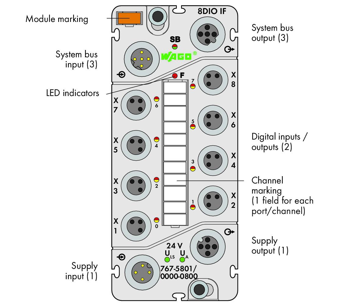 Wago 767-5801/000-800 8-канальный дискретный вход/выход, тока, 0,5 А, Защита от помех, 8 x M8, светло-серые