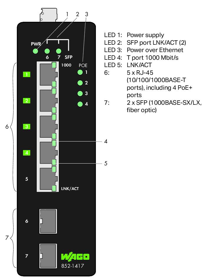 WAGO 852-1417 Промышленный коммутатор, Eco, 5/2 (4 PoE+) x 1000BASE-T/ -SX/LX