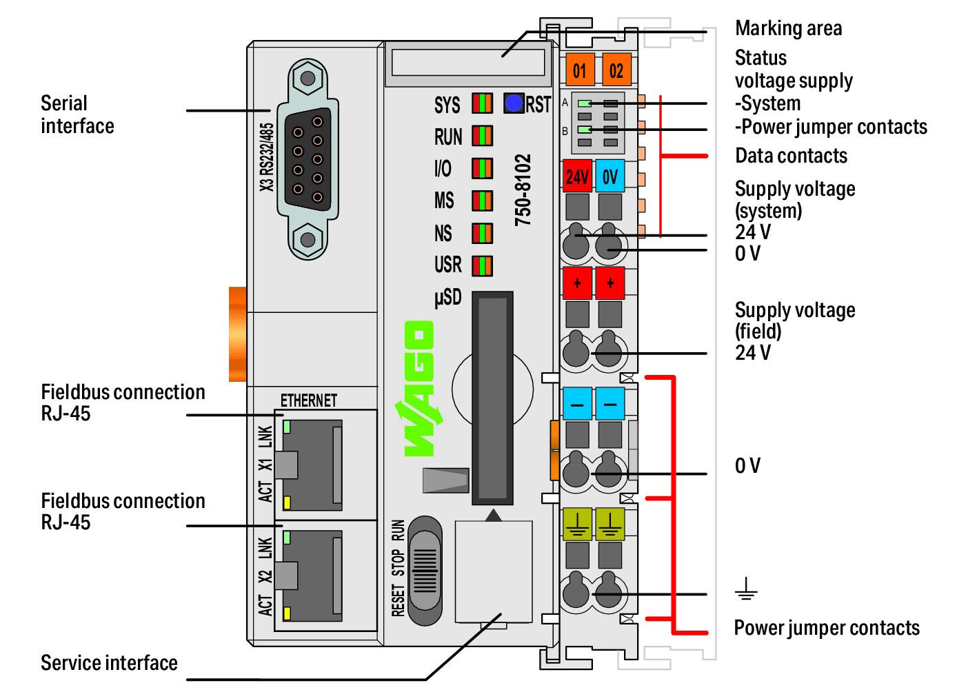 WAGO 750-8102 Контроллер PFC100, RJ-45 (x2), RS-232/-485, Modbus RTU