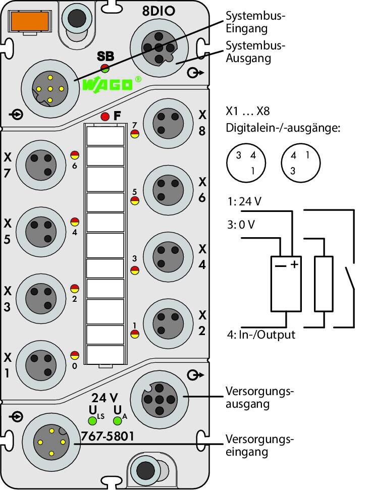 WAGO 767-5801 8-канальный дискретный вход/выход, тока, 0,5 А, 8 x M8, -
