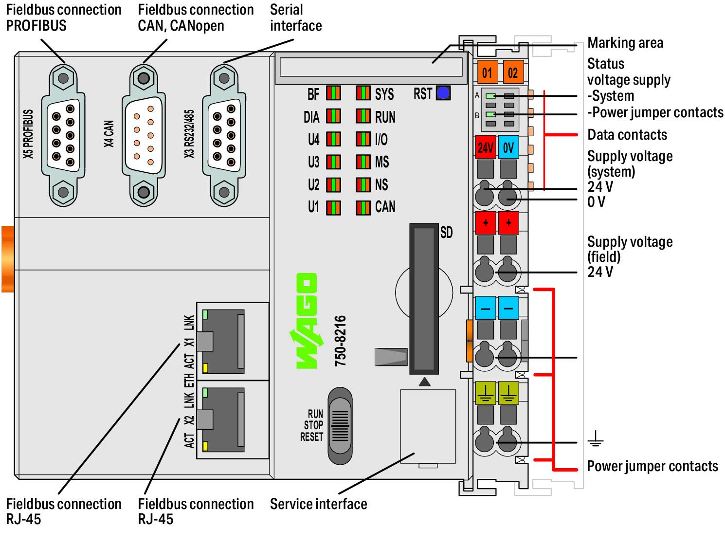 Wago 750-8216/025-000 Контроллер PFC200; CAN, CANopen, PROFIBUS Slave