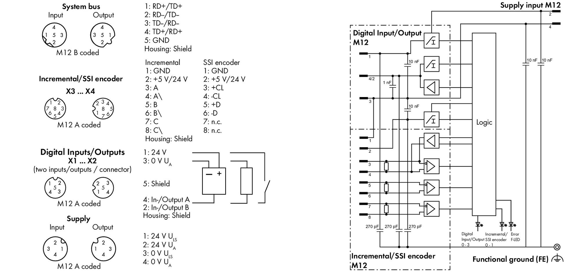 Wago 767-5201 INCREMENTAL TTL кодер SSI