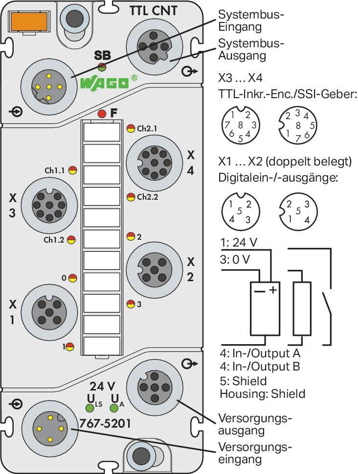 Wago 767-5201 INCREMENTAL TTL кодер SSI