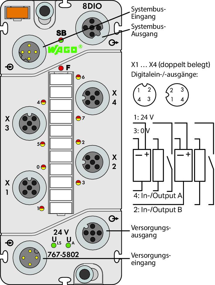 Wago 767-5802 8-канальный дискретный вход/выход, тока, 0,5 А, 4 x M12, два выхода на соединитель, -