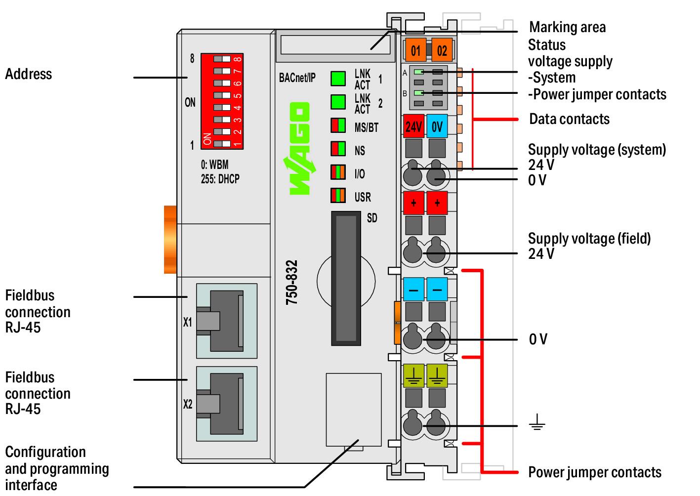 Wago 750-832 Контроллер Bacnet IP G4, 2xETH, SD