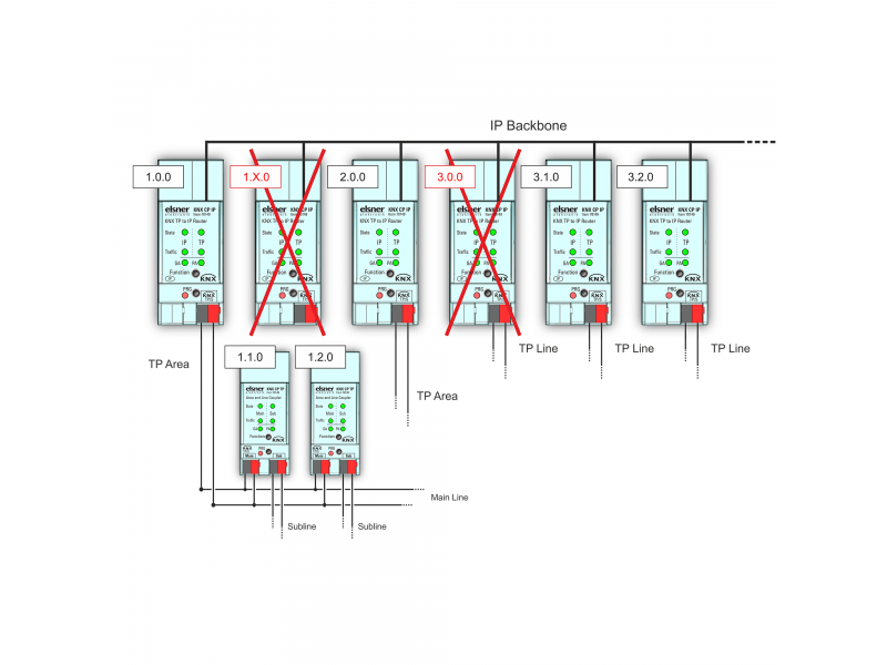 Elsner 70149 KNX CP IP KNX TP к IP Маршрутизатору