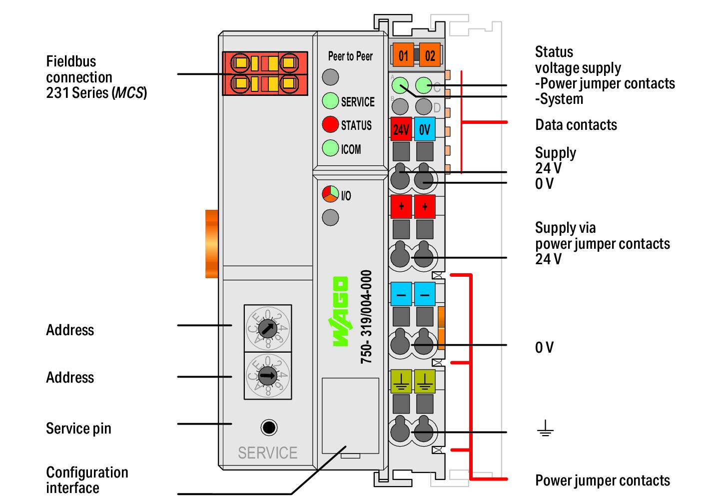 Wago 750-319/004-000 Контроллер LONPeer