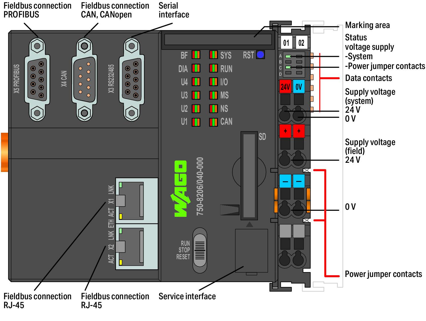 Wago 750-8206/040-001 ПЛК PFC200, CAN, CANopen, Profibus Sl., RS-232/-485, XTR