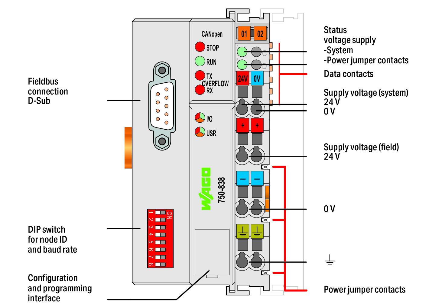 Wago 750-838 Контроллер CANopen, D-Sub, 128/64 KB RAM