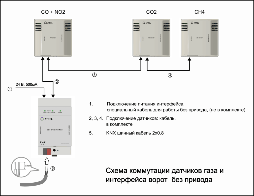 Atrel HMN-F0100-1 KNX Интерфейс привода гаражных ворот Hörmann 3,4