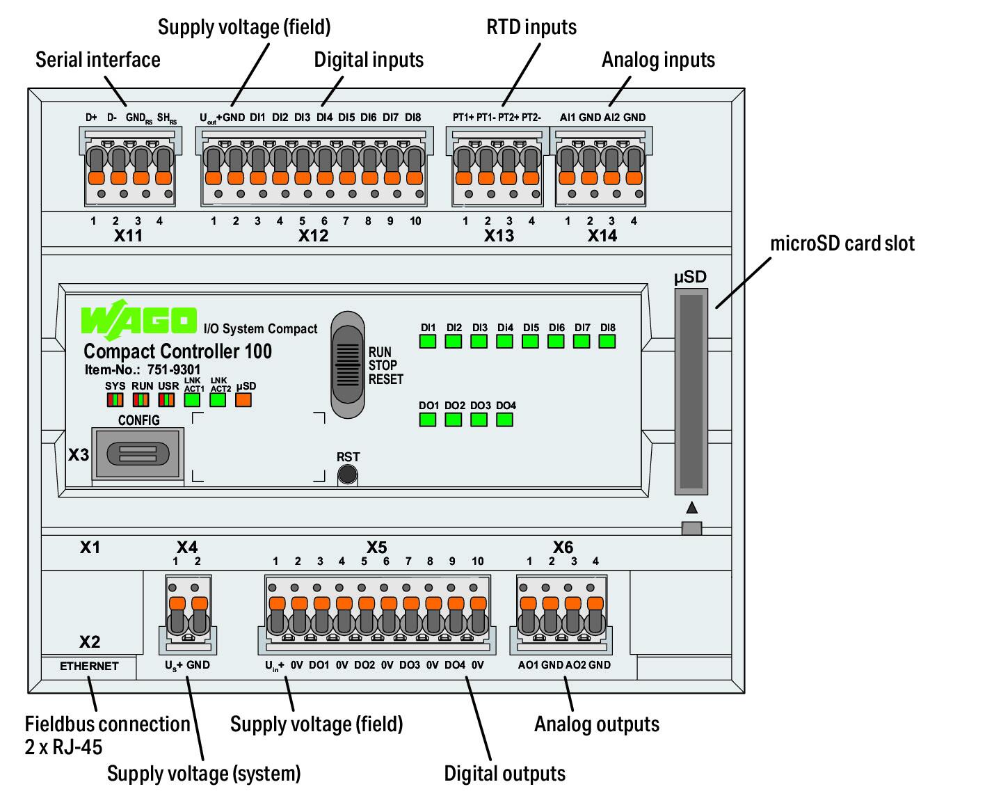 Wago 751-9301 Component / module