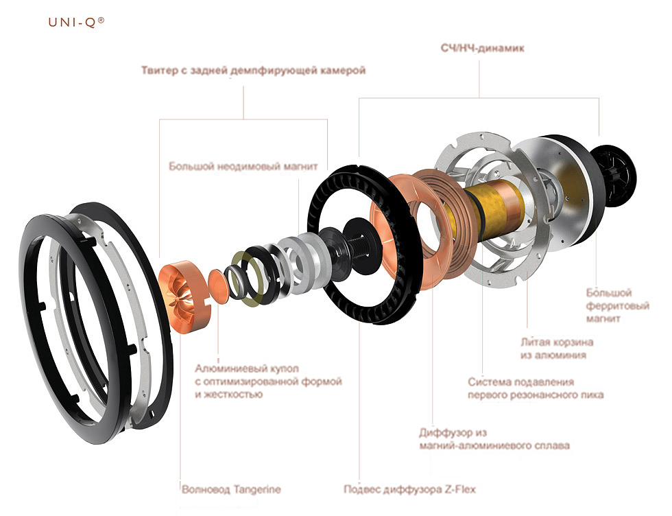 Kef 159082 Встраиваемая акустика KEF CI160ER, цвет: Чёрный