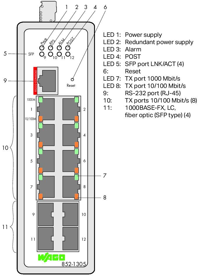 Wago 852-1305 Управляемый коммутатор, 8/4 x 100BASE-TX/ -FX/ -SX/LX