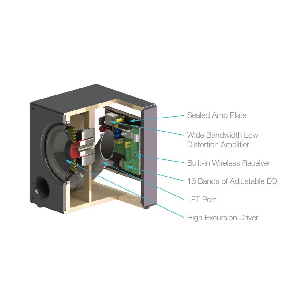 Sonance 173803 Сабвуфер Sonance i12, цвет: Чёрный