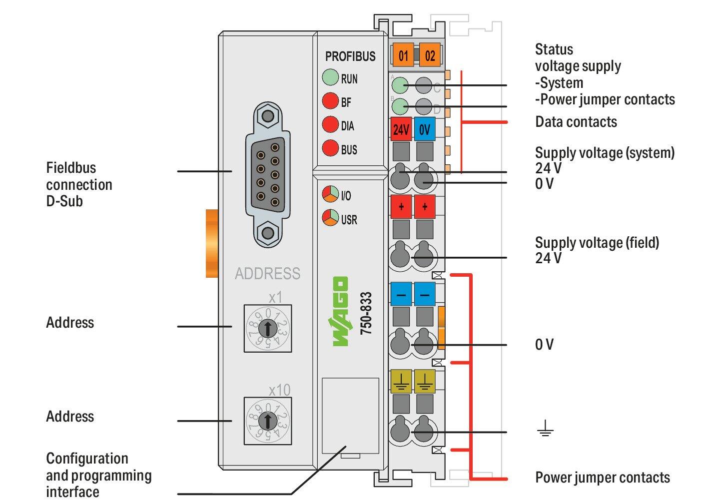 WAGO 750-833 Контроллер Profibus Slave