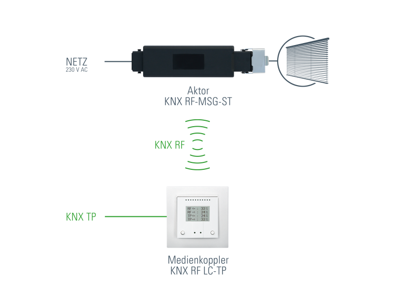 Elsner 70701 Медиа-соединитель KNX RF LC-TP для KNX TP / KNX RF