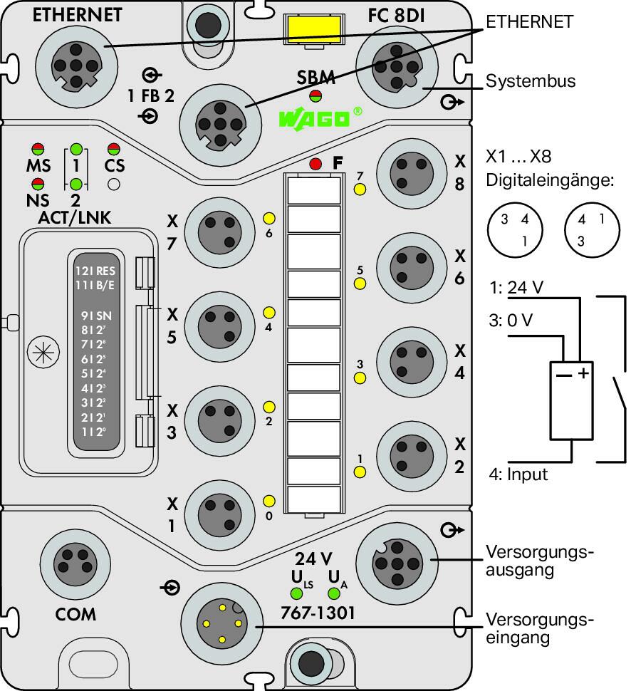 Wago 767-1301 FC EHTERNET 8DI 24V DC