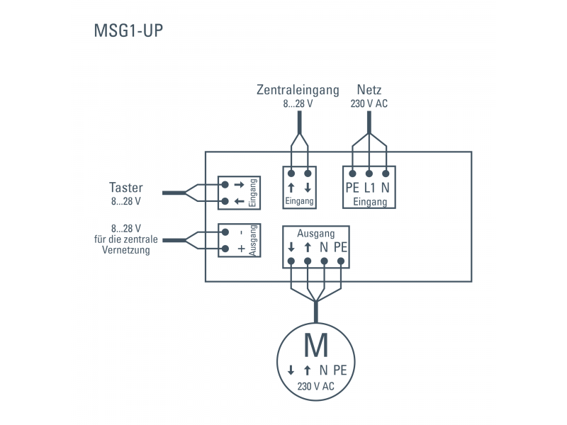 Elsner 70446 Интеллектуальные блоки управления двигателем (снятые с производства itm) 230 В, для скрытого монтажа
