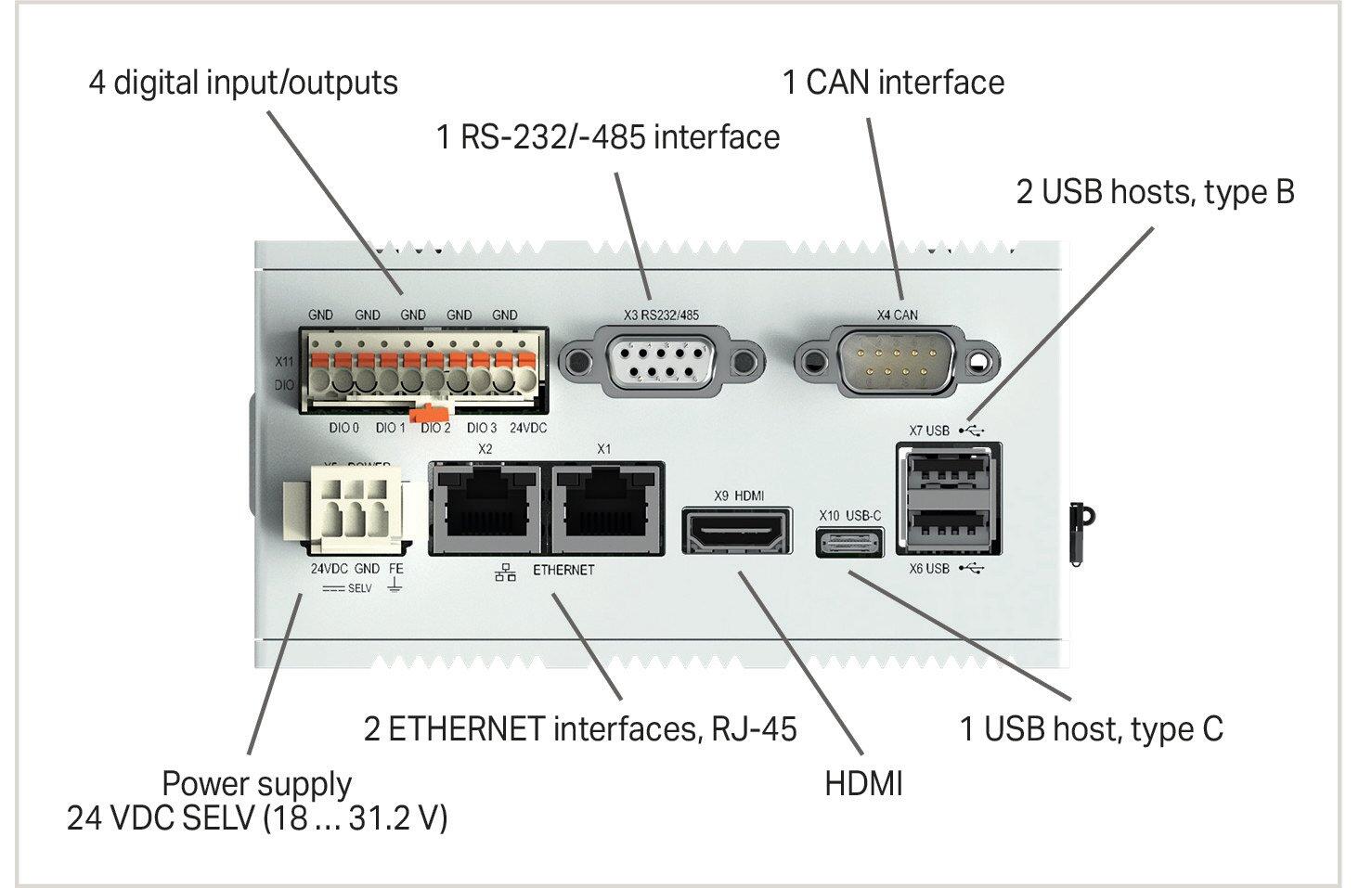 Wago 752-8303/8000-002 Edge-контроллер, 2 x Eth, 3 x USB, HDMI, CAN, DI/DO, RS-232/485, Audio, Control