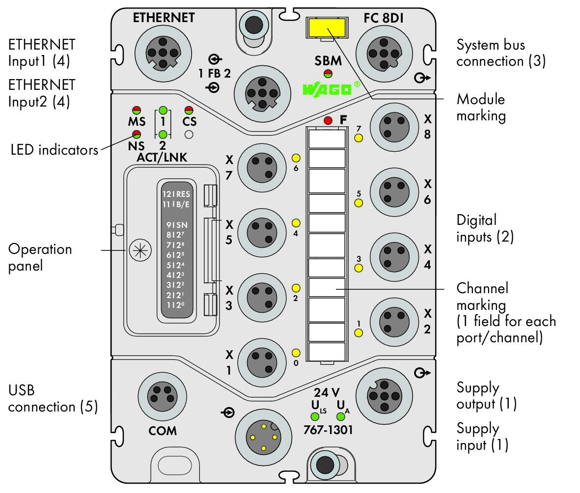 Wago 767-1301 FC EHTERNET 8DI 24V DC