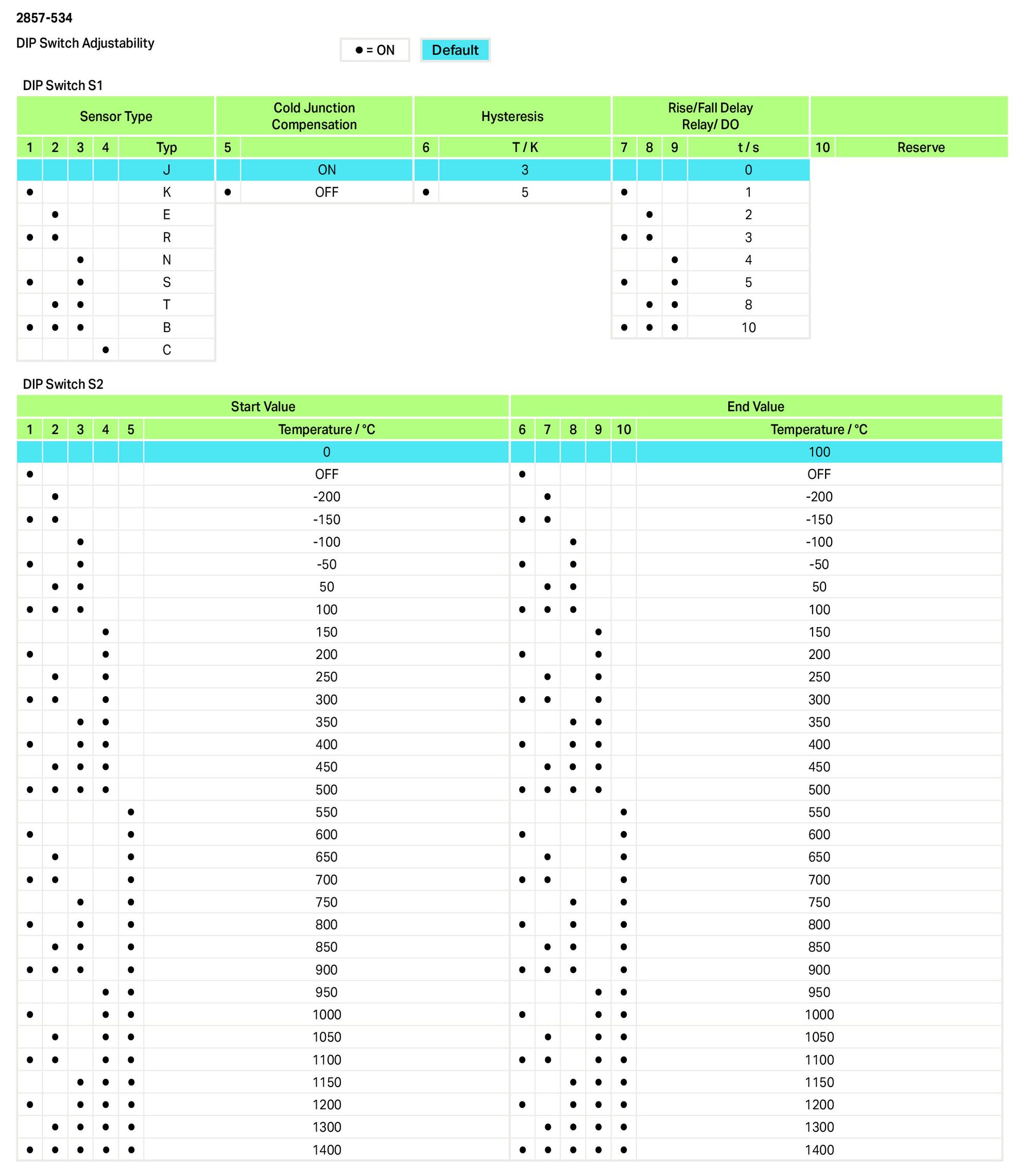 Wago 2857-534 Конфигурационная панель