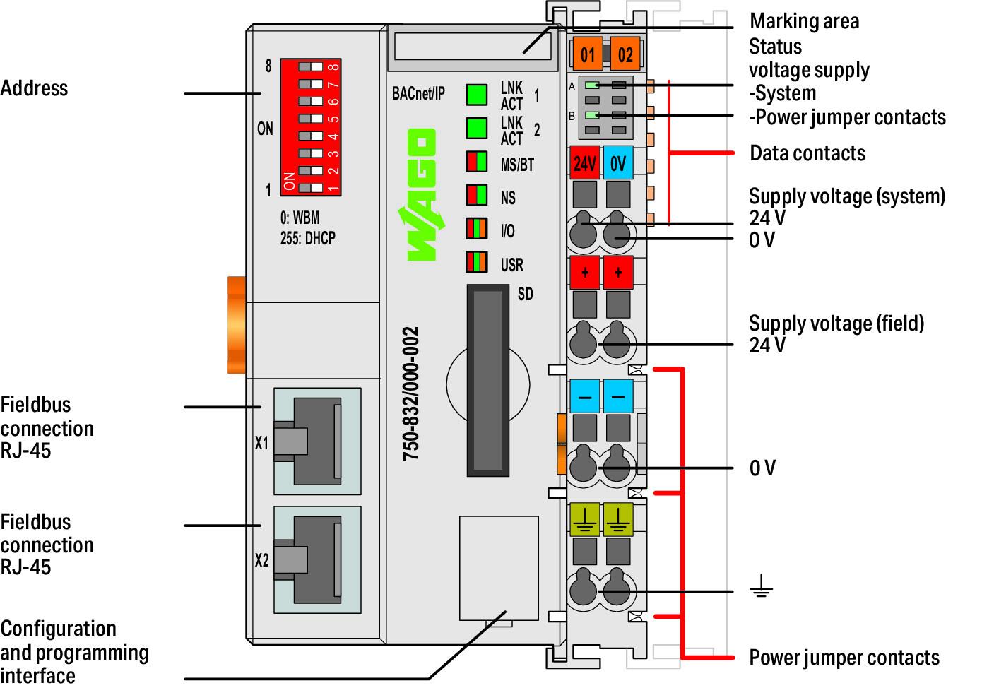 Wago 750-832/000-002 Контроллер Bacnet IP G4, 2xETH, SD, Eco