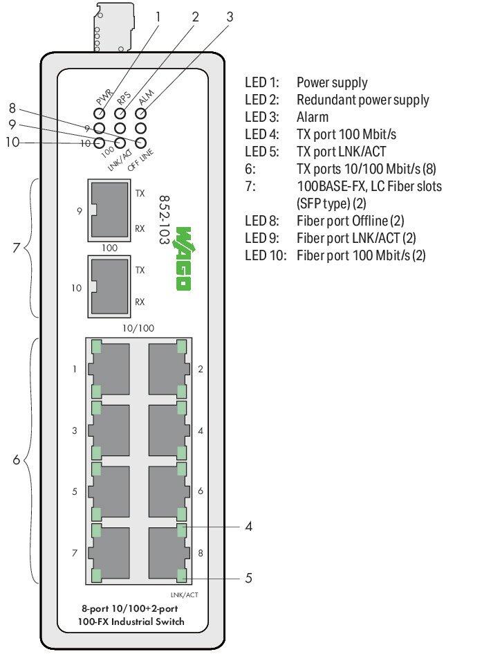 Wago 852-103/040-000 Промышленный коммутатор, 8/2 x 1000BASE-T