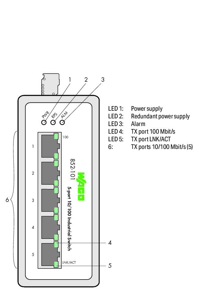 WAGO 852-101 Промышленный коммутатор, 5 x 100BASE-TX