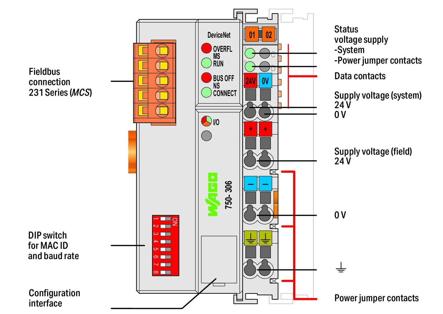 Wago 750-306/000-005 Каплер DeviceNet, MCS, только дискр. модули