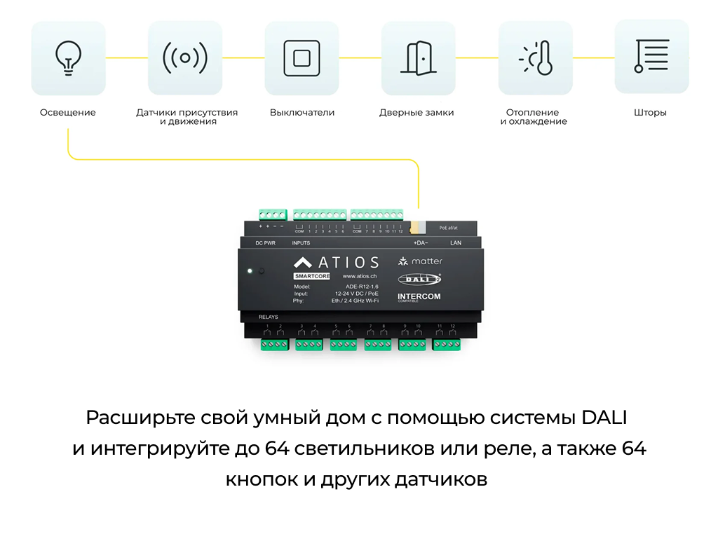 Atios ADE-R12-1.6 Контроллер DALI SmartCore