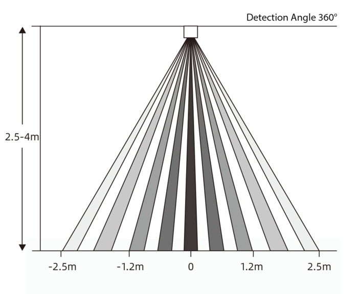 Creatrol  MINI-PIR-KNX  Компактный инфракрасный датчик движения MiNi 360, KNX