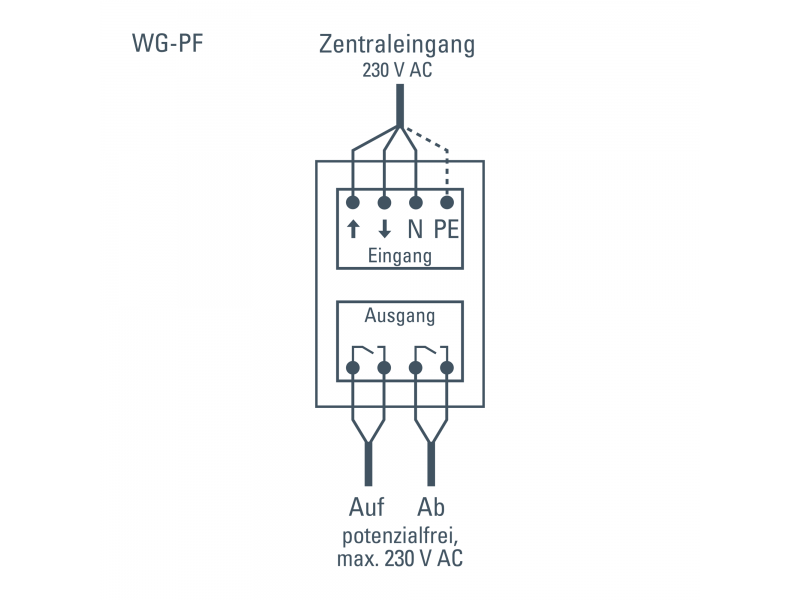 Elsner 2019 Реле WG-PF Pontetial-free
