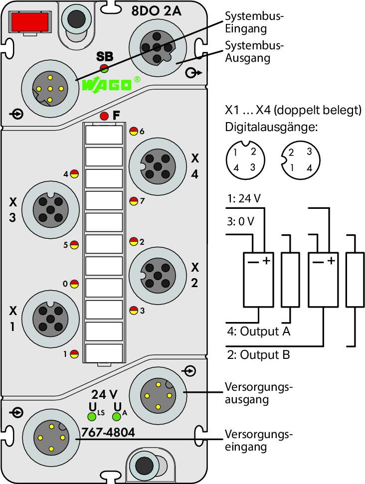 Wago 767-4804/000-800 8-канальный дискретный выход, тока, 2,0 А, Защита от помех, 4 x M12, два выхода на соединитель, -